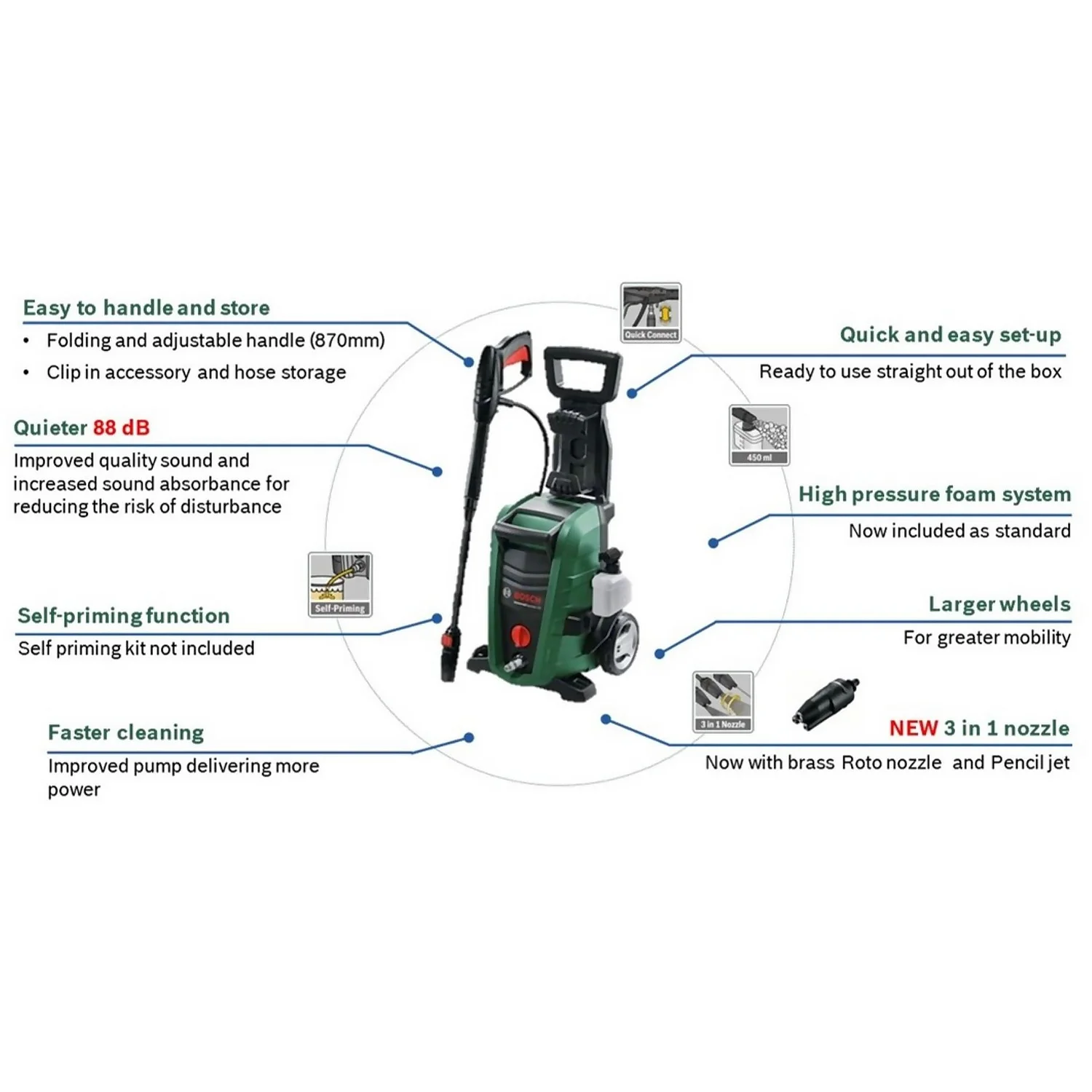 Bosch UniversalAquatak 135 High-Pressure Washer - Image 5