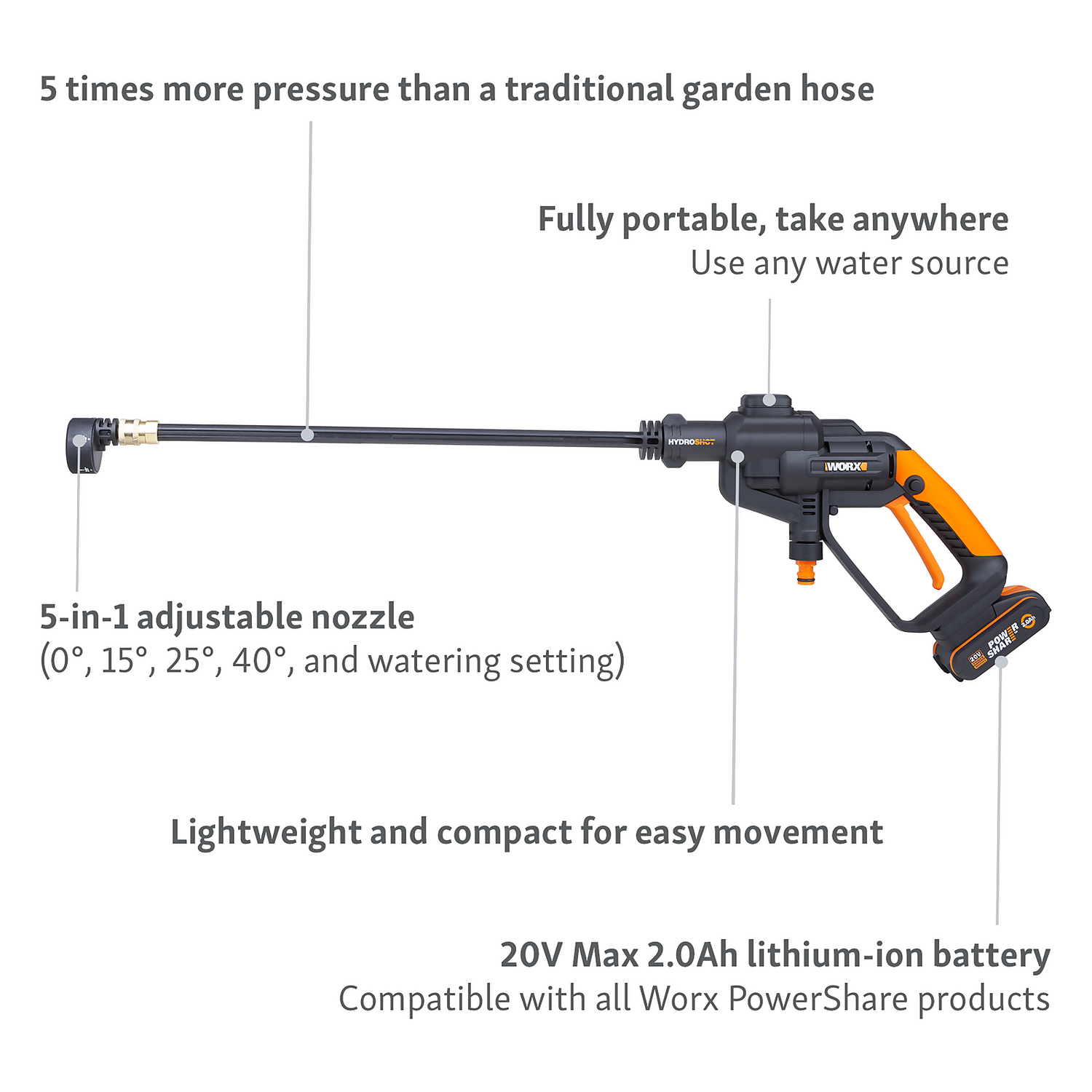 Worx Hydroshot Cordless Pressure Washer - Image 4