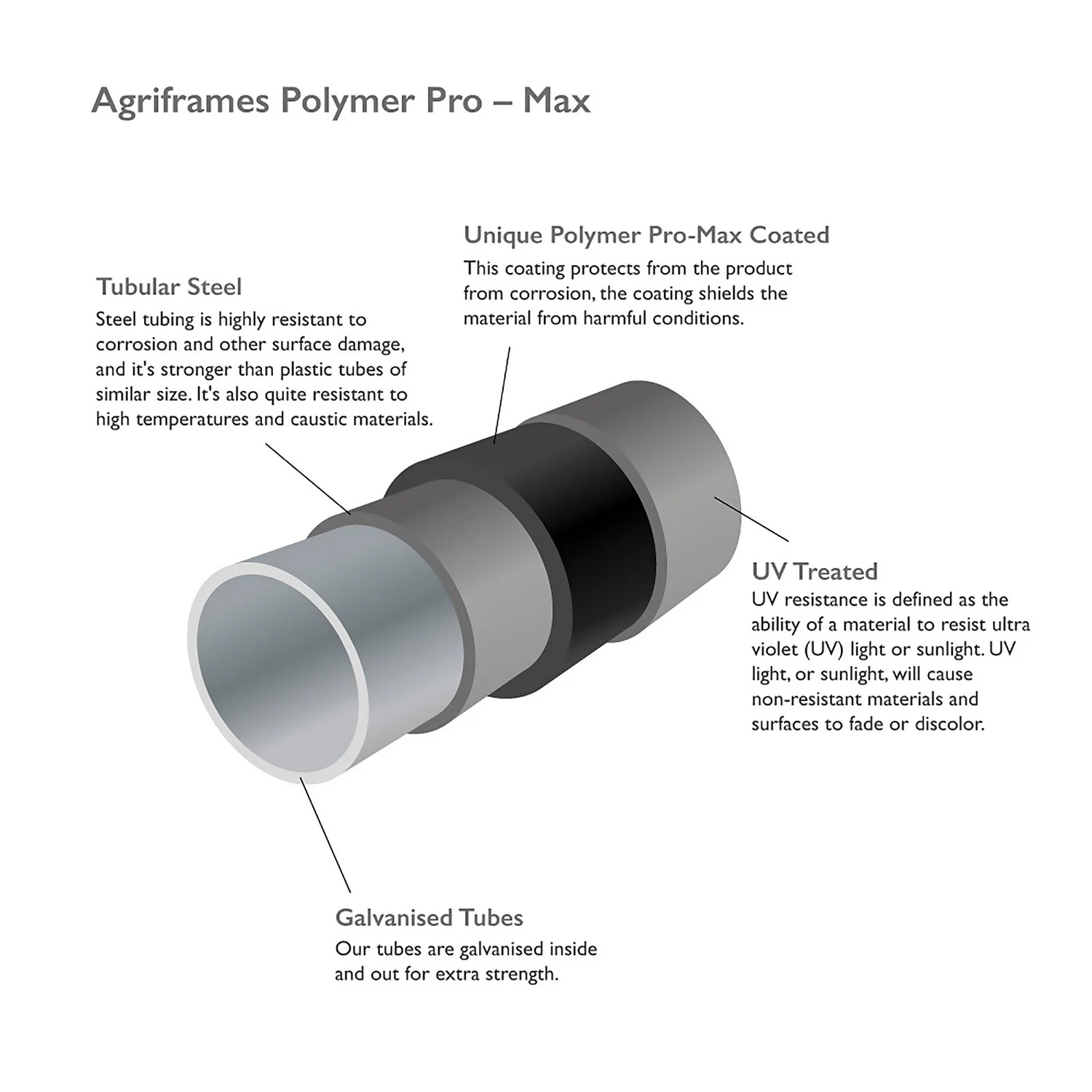 Agriframes Decorative Garden Obelisk 2m - Green - Image 3