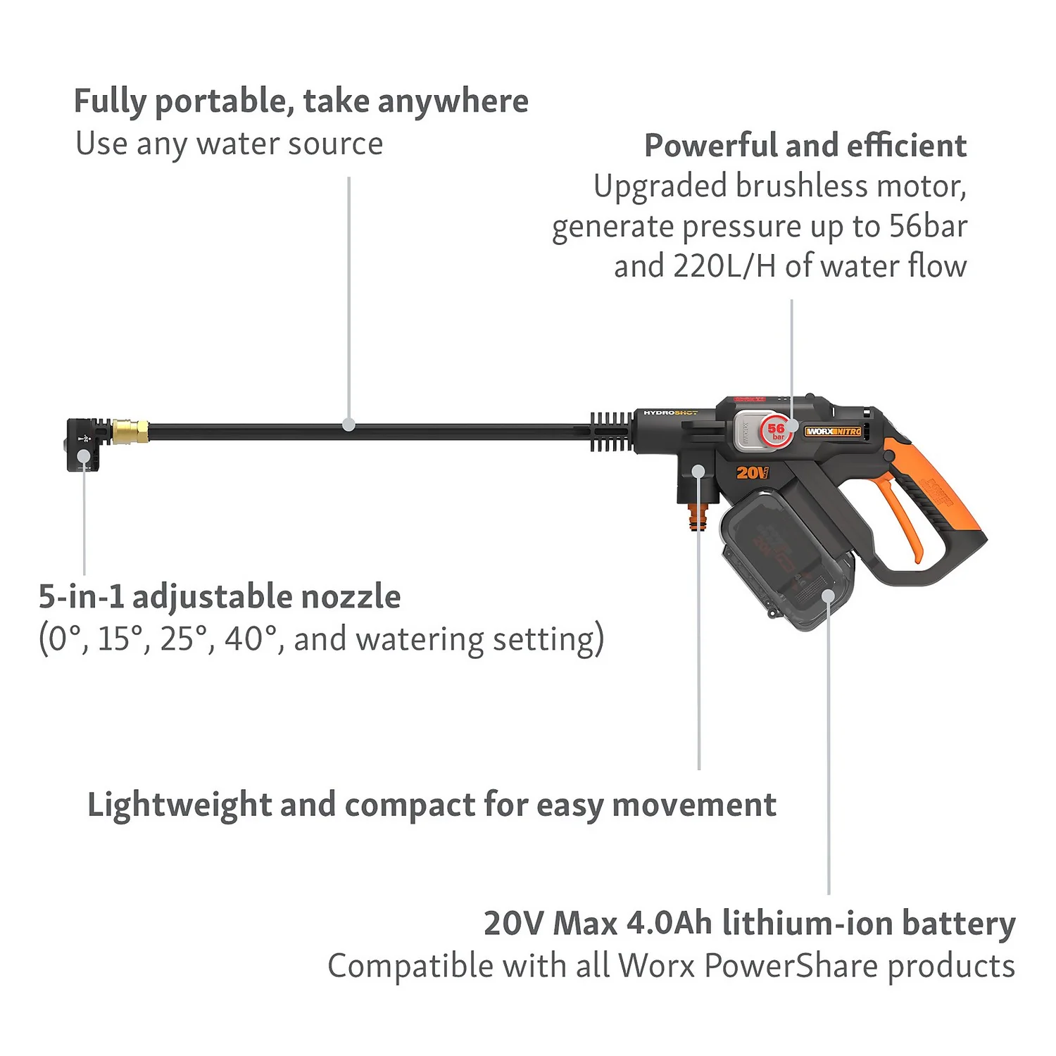Worx Nitro Brushless Hydroshot Cordless Pressure Washer - Image 4
